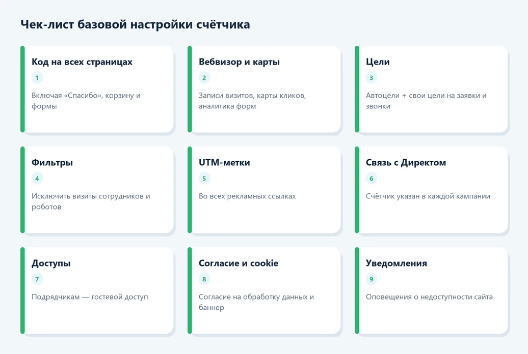 Чек-лист базовой настройки Яндекс Метрики