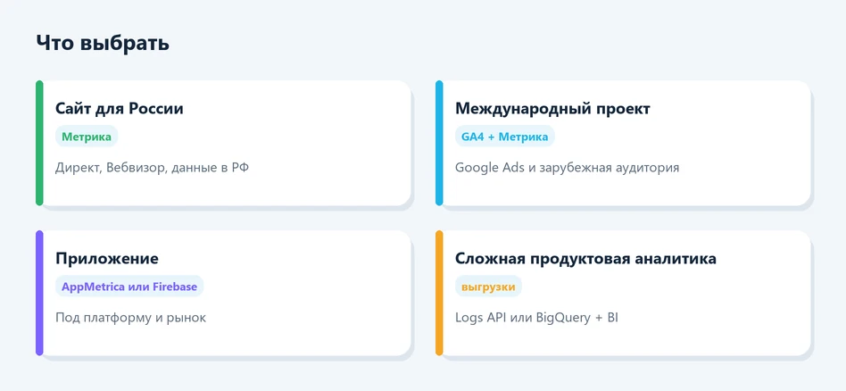 Что выбрать: Яндекс Метрика или Google Analytics