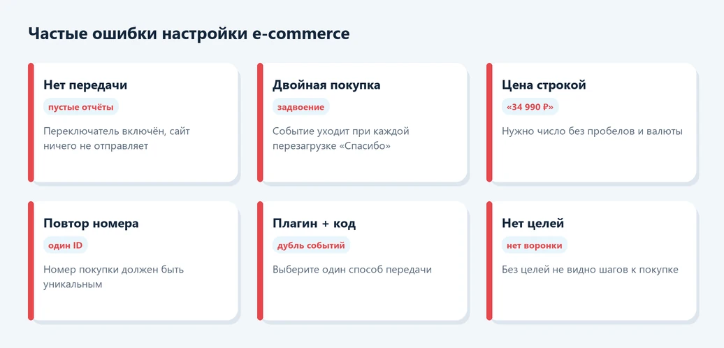 Частые ошибки настройки электронной коммерции в Яндекс Метрике