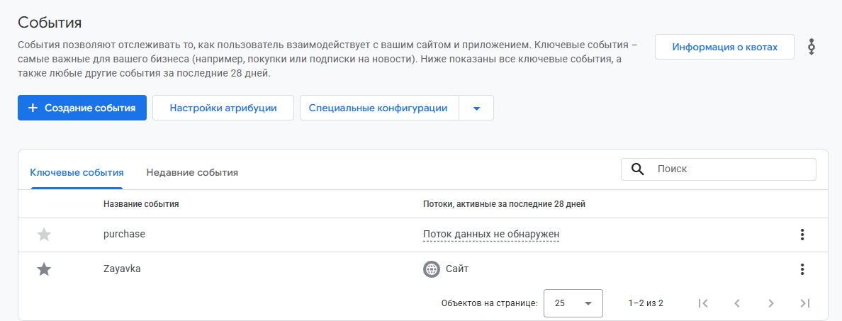 Вкладка «Ключевые события» в администраторе GA4