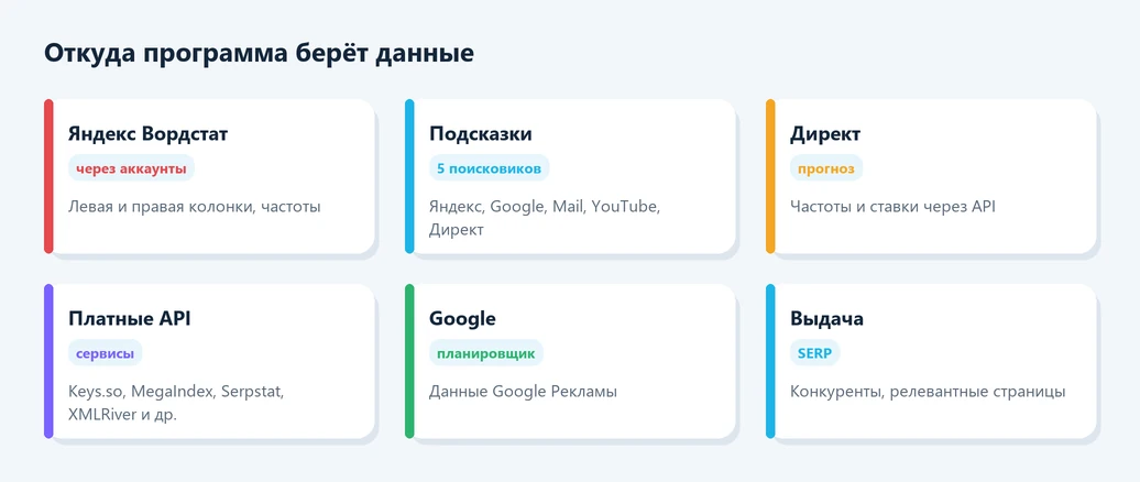 Источники данных программы