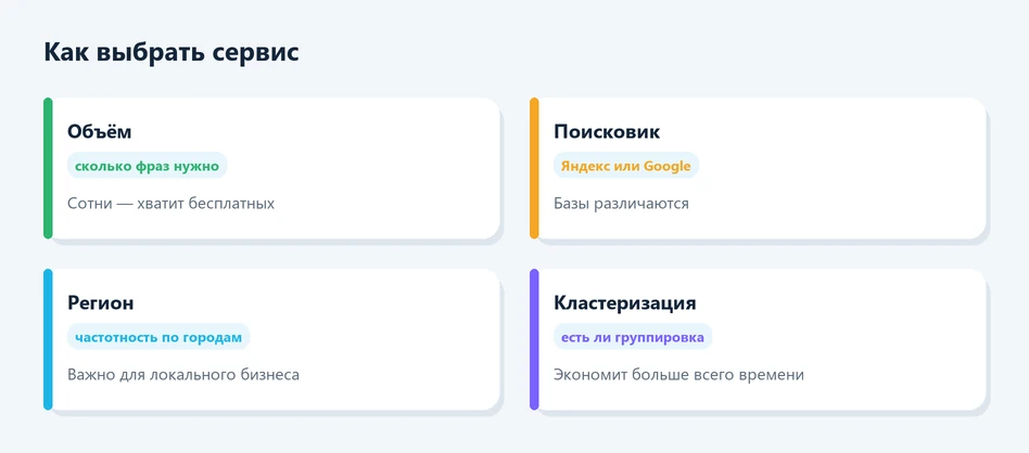 Как выбрать инструмент для сбора семантики