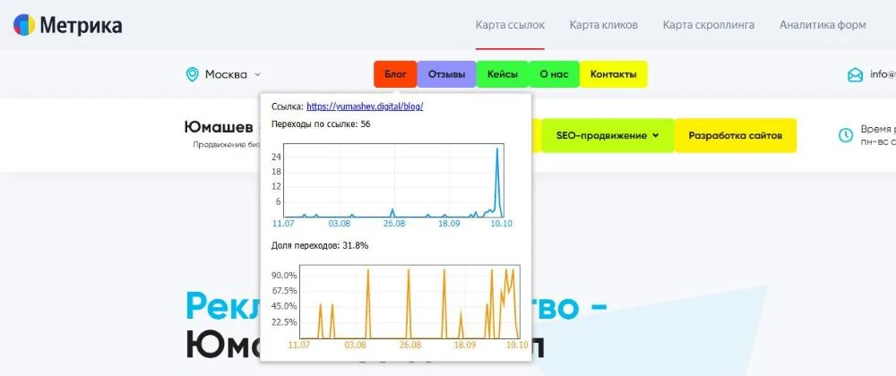 Карта ссылок в Яндекс Метрике
