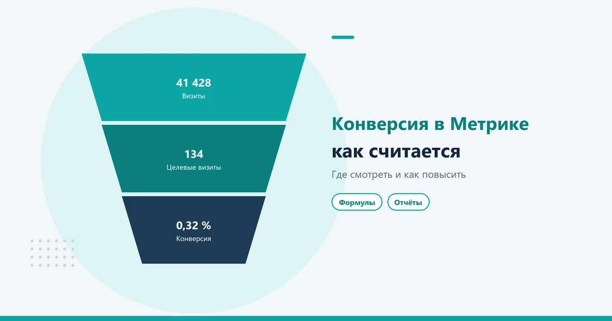 Конверсия в Яндекс Метрике: как настроить, отслеживать и как она считается