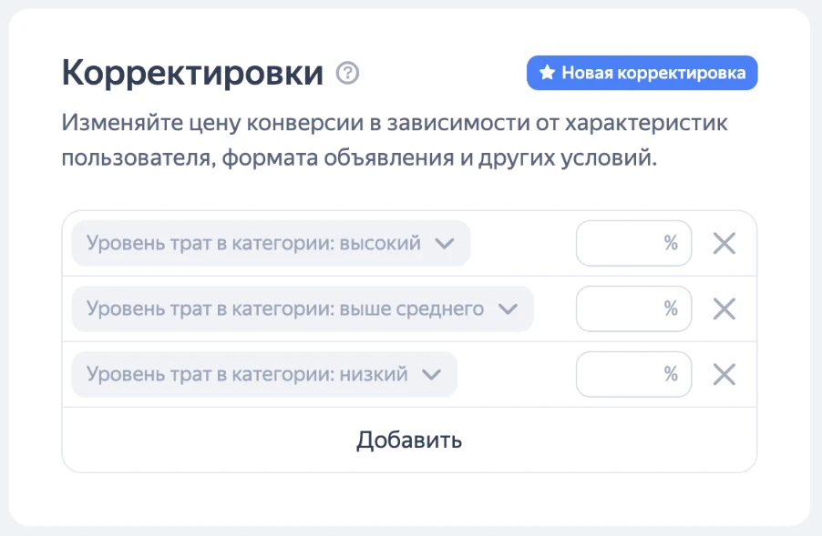 Корректировка по уровню трат в категории в Яндекс Директе