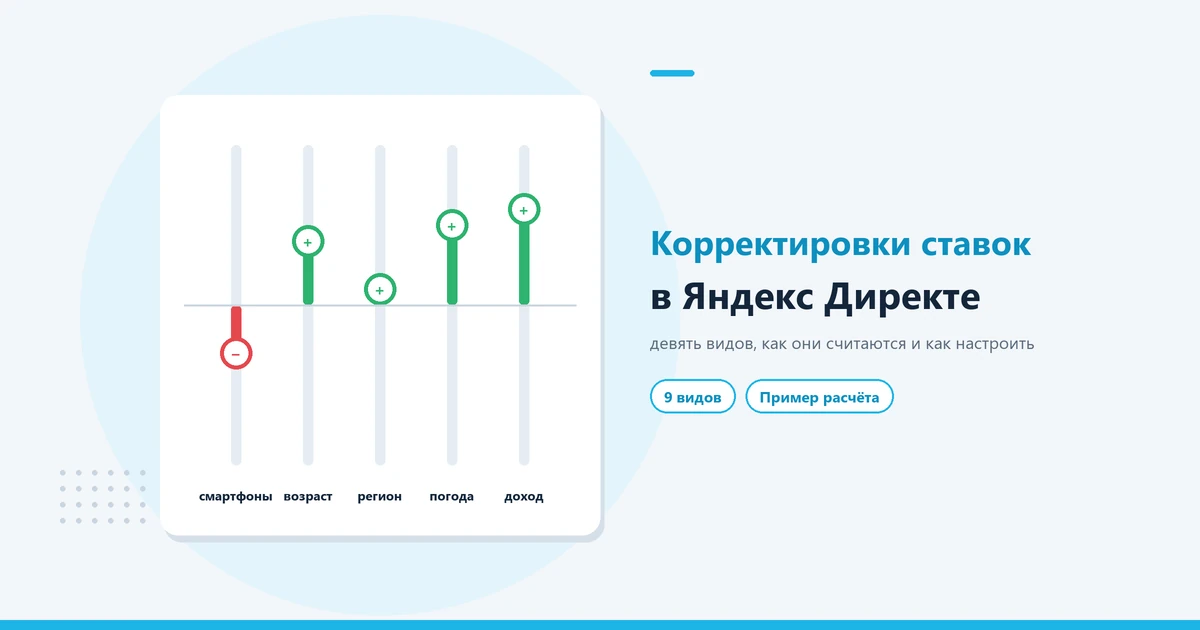 Корректировки ставок в Яндекс Директе: виды и как настроить