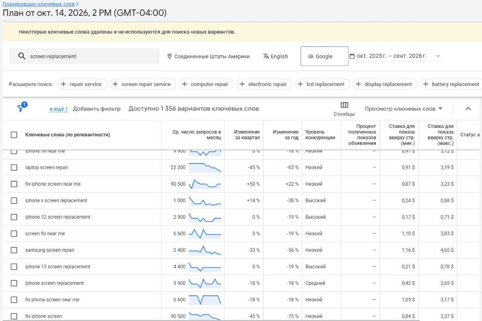 Варианты ключевых слов в планировщике Google