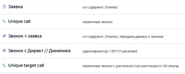 Список целей в Яндекс Метрике: заявки и звонки