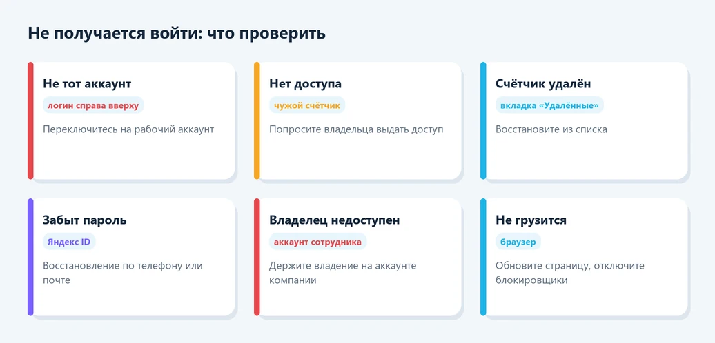 Почему не получается войти в Яндекс Метрику