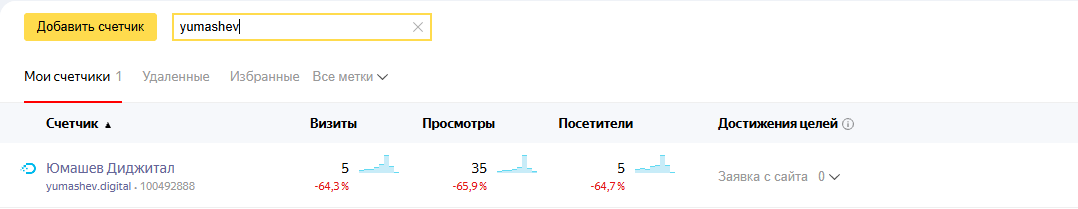 Номер счётчика в списке «Мои счётчики»