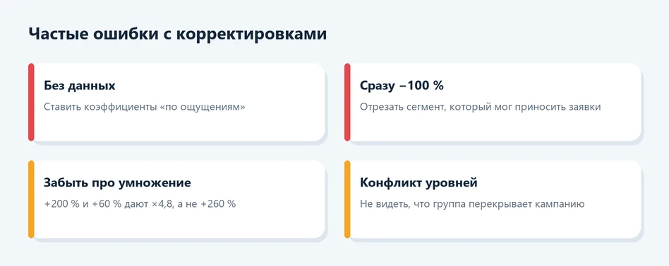 Частые ошибки при настройке корректировок