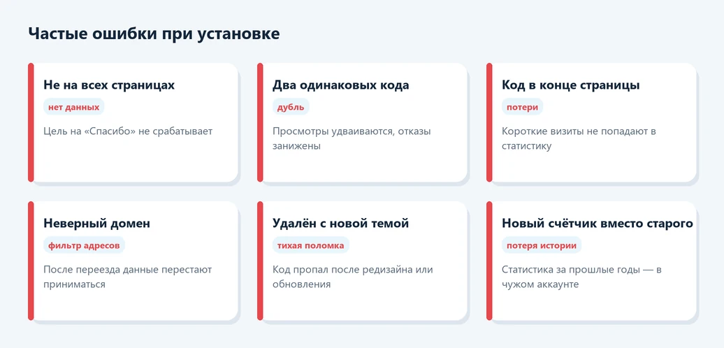 Частые ошибки при установке счётчика Яндекс Метрики