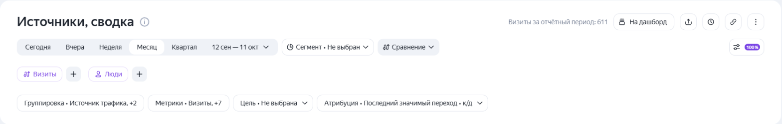 Панель настроек отчёта в Яндекс Метрике