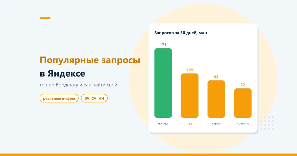 Самые популярные запросы в Яндексе: как найти через Вордстат