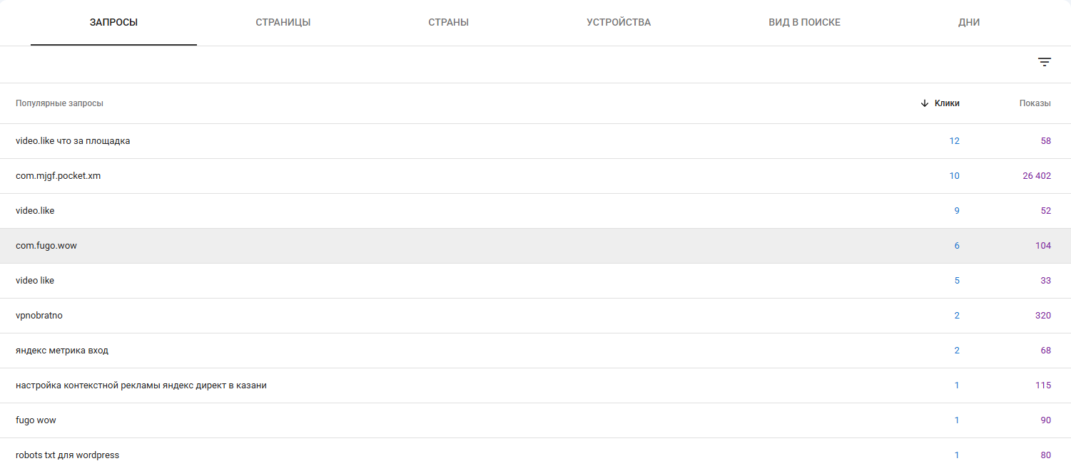 Поисковые запросы в Search Console
