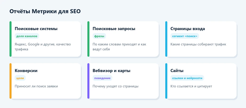 Отчёты Яндекс Метрики для SEO