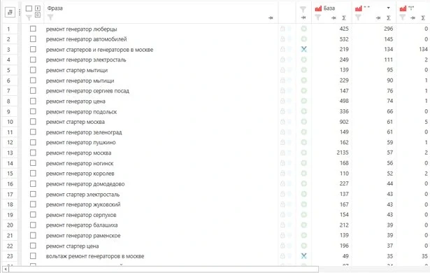 Семантическое ядро автосервиса в Key Collector