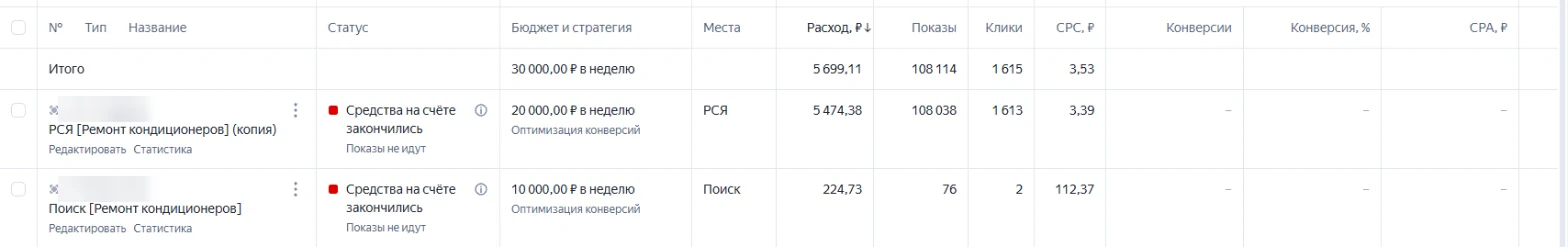 Статус кампаний «Средства на счёте закончились» в Яндекс Директе