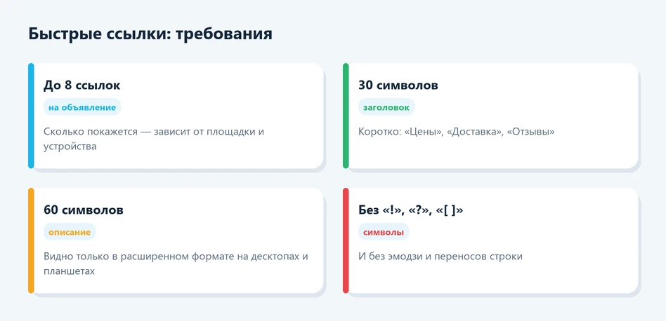 Требования к быстрым ссылкам в Яндекс Директе