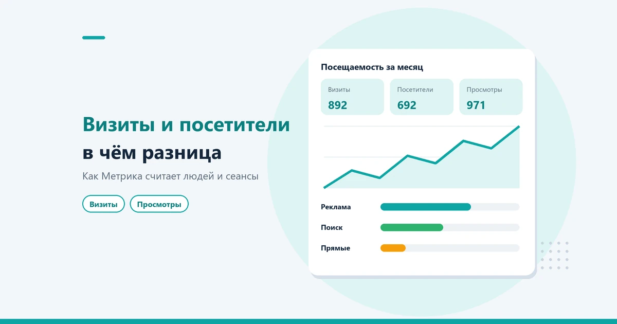 Визиты, посетители и просмотры в Яндекс Метрике: в чём разница